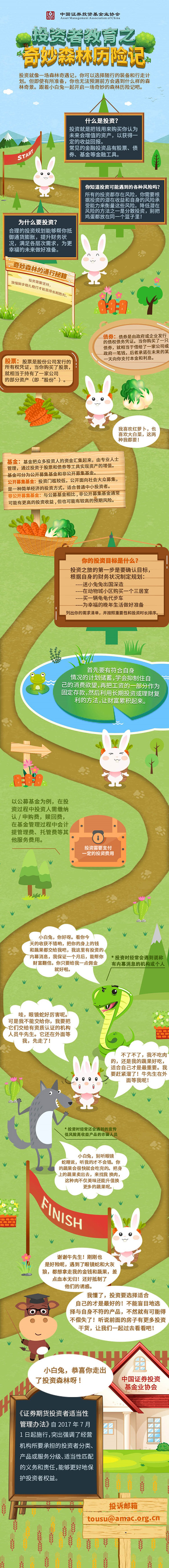 “奇妙森林歷險記”投資者教育路線圖頭條長圖-基金業(yè)協(xié)會-證券期貨基礎(chǔ)知識普及、規(guī)則解讀-圖片---副本.jpg