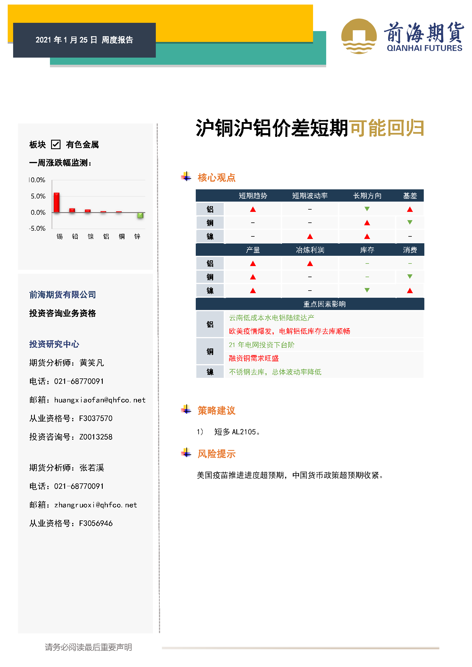 20210125前海期貨—有色金屬產業(yè)周報—滬銅滬鋁價差短期可能回歸_頁面_1.png