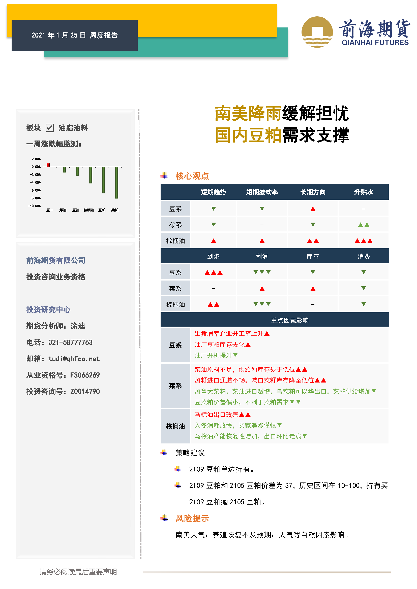 20210125前海期貨—油脂油料產(chǎn)業(yè)周報(bào)—南美降雨緩解擔(dān)憂，國內(nèi)豆粕需求支撐_頁面_1.png