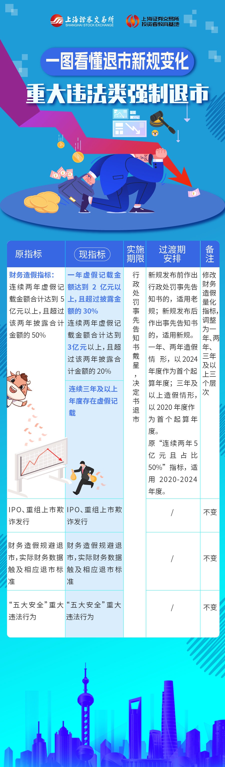 重大違規(guī)類(lèi)強(qiáng)制退市.png